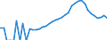 Indicator: Housing Inventory: Active Listing Count: unty, IN