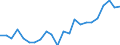 Indicator: Housing Inventory: Active Listing Count: y, IN