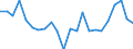 Indicator: Housing Inventory: Active Listing Count: earborn County, IN