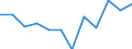 Indicator: Housing Inventory: Active Listing Count: year estimate) for Dearborn County, IN (DISCONTINUED)