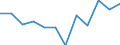 Indicator: Housing Inventory: Active Listing Count: year estimate) for Dearborn County, IN