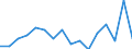 Indicator: Housing Inventory: Active Listing Count: g in Dearborn County, IN