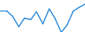 Indicator: Housing Inventory: Active Listing Count: (5-year estimate) Index for Dearborn County, IN