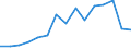 Indicator: Housing Inventory: Active Listing Count: as a Percentage of Households with Children (5-year estimate) in Dearborn County, IN