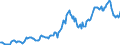 Indicator: Housing Inventory: Average Listing Price: in Dearborn County, IN