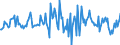 Indicator: Housing Inventory: Average Listing Price: Month-Over-Month in Dearborn County, IN