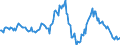 Indicator: Housing Inventory: Average Listing Price: Year-Over-Year in Dearborn County, IN