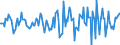 Indicator: Market Hotness:: Median Days on Market in Dearborn County, IN