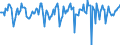 Indicator: Market Hotness:: Median Days on Market in Dearborn County, IN