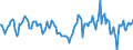 Indicator: Market Hotness:: Median Days on Market Day in Dearborn County, IN