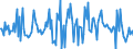 Indicator: Market Hotness:: Median Listing Price in Dearborn County, IN