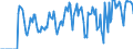 Indicator: Market Hotness:: Supply Score in Dearborn County, IN