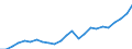 Indicator: Gross Domestic Product:: All Industries in Dearborn County, IN