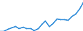 Indicator: Gross Domestic Product:: Private Services-Providing Industries in Dearborn County, IN