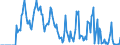 Indicator: Market Hotness: Hotness Rank in Dearborn County, IN: 