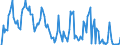 Indicator: Market Hotness: Hotness Rank in Dearborn County, IN: 