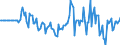 Indicator: Market Hotness: Hotness Rank in Dearborn County, IN: 