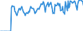 Indicator: Market Hotness: Hotness: Market Hotness: Hotness: Score in Dearborn County, IN