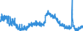 Indicator: Unemployment Rate in Dearborn County, IN: 