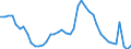 Indicator: Unemployment Rate in Dearborn County, IN: 