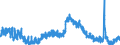 Indicator: Unemployed Persons in Dearborn County, IN: 