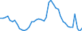 Indicator: Unemployed Persons in Dearborn County, IN: 