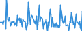 Indicator: Market Hotness: Page View Count per Property: in Dearborn County, IN