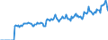 Indicator: Market Hotness: Page View Count per Property: Versus the United States in Dearborn County, IN