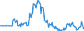 Indicator: Market Hotness: Page View Count per Property: in Dearborn County, IN