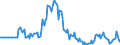 Indicator: Market Hotness: Listing Views per Property: in Dearborn County, IN