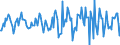 Indicator: Housing Inventory: Median Days on Market: Month-Over-Month in Dearborn County, IN