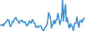 Indicator: Housing Inventory: Median Days on Market: Year-Over-Year in Dearborn County, IN