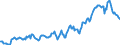 Indicator: Housing Inventory: Median: Listing Price in Dearborn County, IN