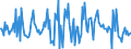 Indicator: Housing Inventory: Median: Listing Price Month-Over-Month in Dearborn County, IN