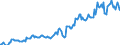 Indicator: Housing Inventory: Median: Listing Price per Square Feet in Dearborn County, IN