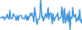 Indicator: Housing Inventory: Median: Listing Price per Square Feet Month-Over-Month in Dearborn County, IN