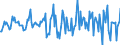 Indicator: Housing Inventory: Median: Home Size in Square Feet Month-Over-Month in Dearborn County, IN