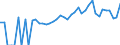 Indicator: 90% Confidence Interval: Lower Bound of Estimate of People of All Ages in Poverty for Dearborn County, IN