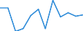 Indicator: Population Estimate,: Migration Flow (5-year estimate) for Decatur County, IN (DISCONTINUED)