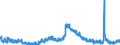 Indicator: Unemployment Rate in Decatur County, IN: 