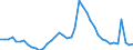 Indicator: Unemployment Rate in Decatur County, IN: 