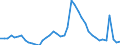 Indicator: Unemployed Persons in Decatur County, IN: 