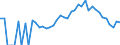 Indicator: 90% Confidence Interval: Lower Bound of Estimate of Related Children Age 5-17 in Families in Poverty for Decatur County, IN