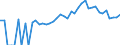 Indicator: 90% Confidence Interval: Lower Bound of Estimate of People of All Ages in Poverty for Decatur County, IN