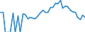 Indicator: 90% Confidence Interval: Lower Bound of Estimate of People Age 0-17 in Poverty for Decatur County, IN