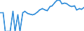 Indicator: 90% Confidence Interval: Upper Bound of Estimate of People of All Ages in Poverty for Decatur County, IN