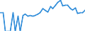 Indicator: 90% Confidence Interval: Lower Bound of Estimate of Percent of People of All Ages in Poverty for Decatur County, IN