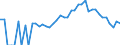 Indicator: 90% Confidence Interval: Lower Bound of Estimate of Percent of People Age 0-17 in Poverty for Decatur County, IN