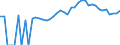 Indicator: 90% Confidence Interval: Upper Bound of Estimate of Percent of People of All Ages in Poverty for Decatur County, IN