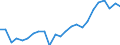 Indicator: Real Gross Domestic Product:: All Industries in Decatur County, IN